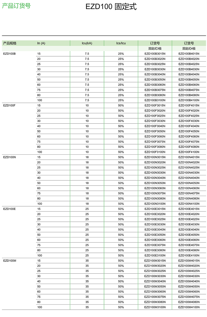 施耐德塑殼斷路器EZD系列配電用固定式斷路器EZD100N3100N產(chǎn)品訂貨號(hào)