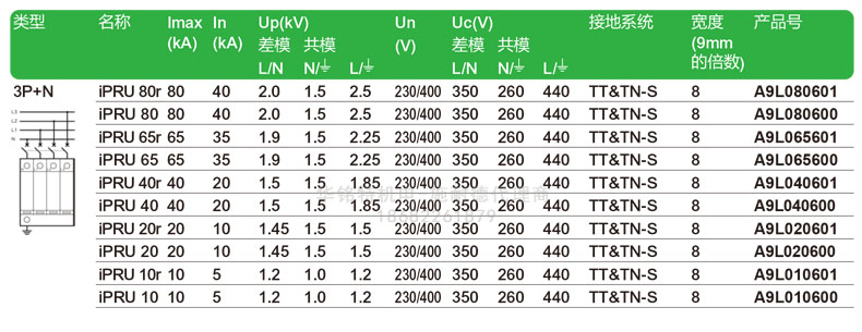 施耐德iPRU可插拔式電涌保護器A9L020601產品型號介紹
